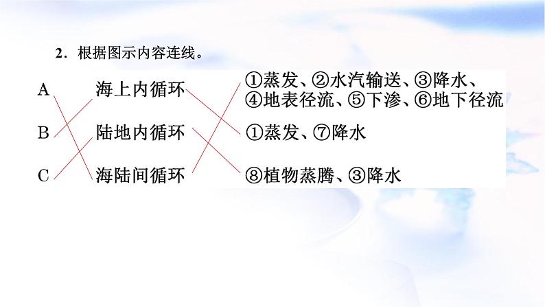 2024届高考地理一轮复习第五章地球上的水与水的运动第一节水循环和陆地水体及其相互关系教学课件第4页