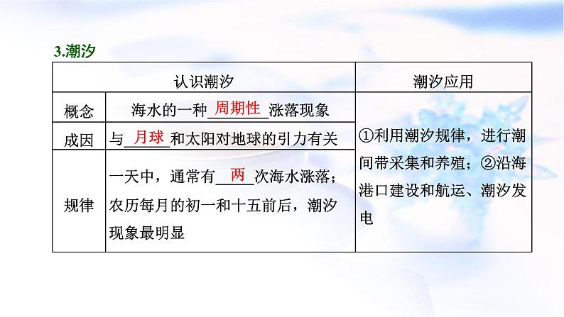 2024届高考地理一轮复习第五章地球上的水与水的运动第三节海水运动和海—气相互作用教学课件03