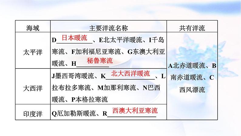 2024届高考地理一轮复习第五章地球上的水与水的运动第三节海水运动和海—气相互作用教学课件08