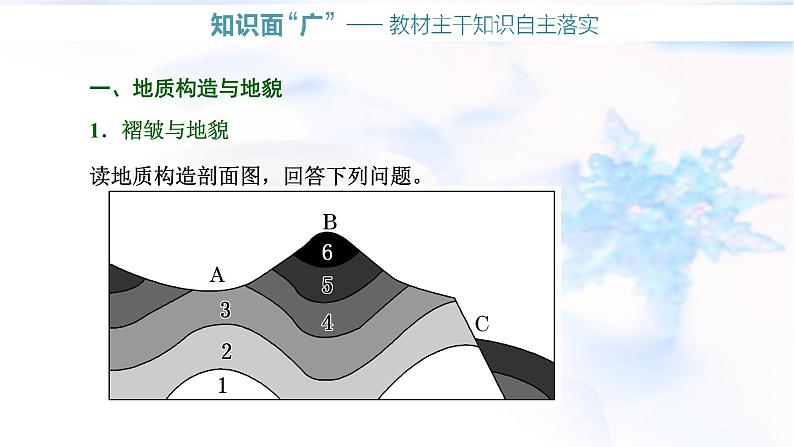 2024届高考地理一轮复习第六章地貌与地表形态的塑造第二节构造地貌的形成教学课件02