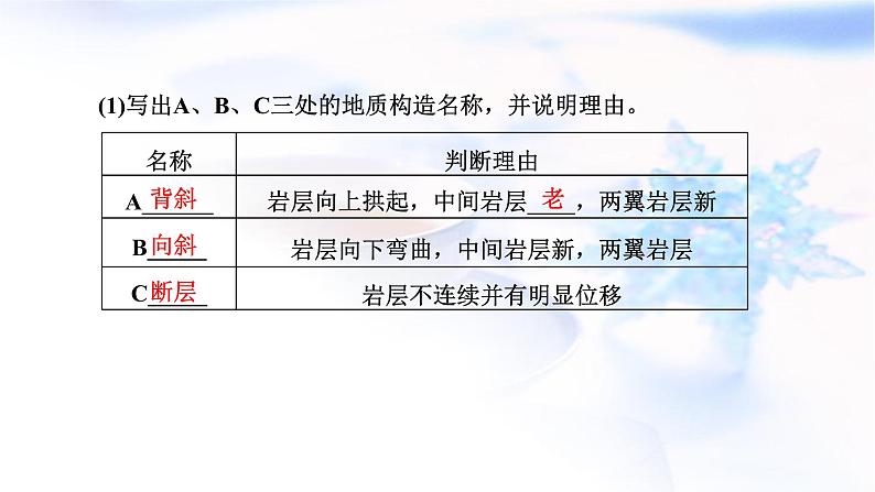 2024届高考地理一轮复习第六章地貌与地表形态的塑造第二节构造地貌的形成教学课件03