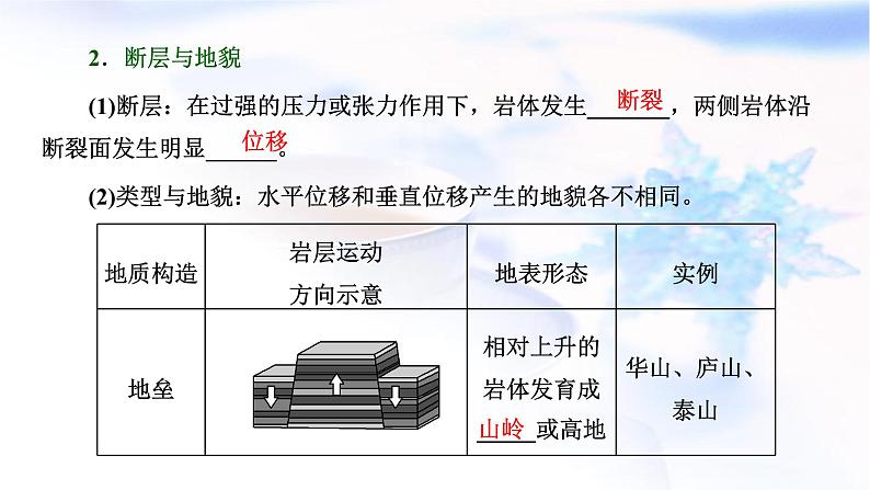 2024届高考地理一轮复习第六章地貌与地表形态的塑造第二节构造地貌的形成教学课件05