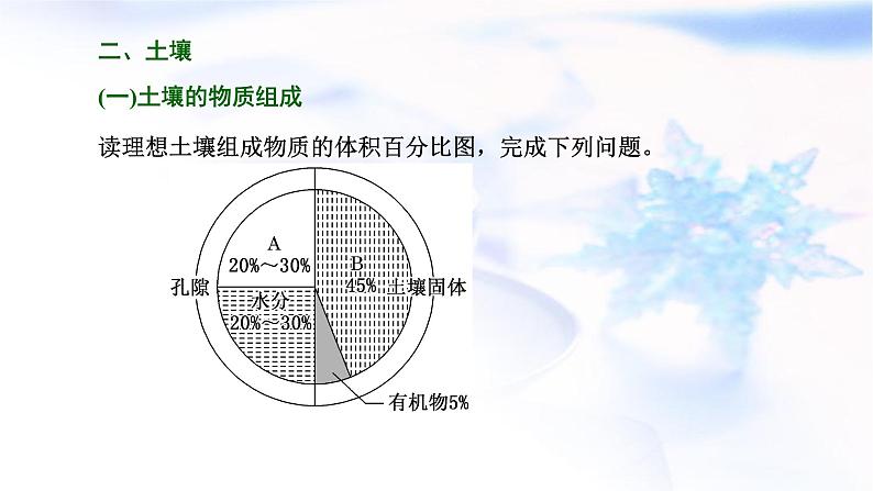 2024届高考地理一轮复习第七章植被、土壤与自然环境的整体性和差异性第一节植被和土壤教学课件05