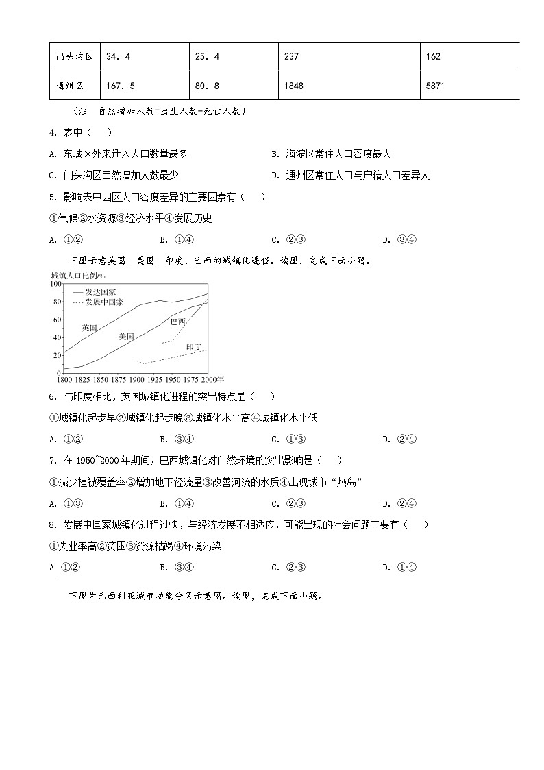 2022北京东城区高一下学期期末地理试题含解析02
