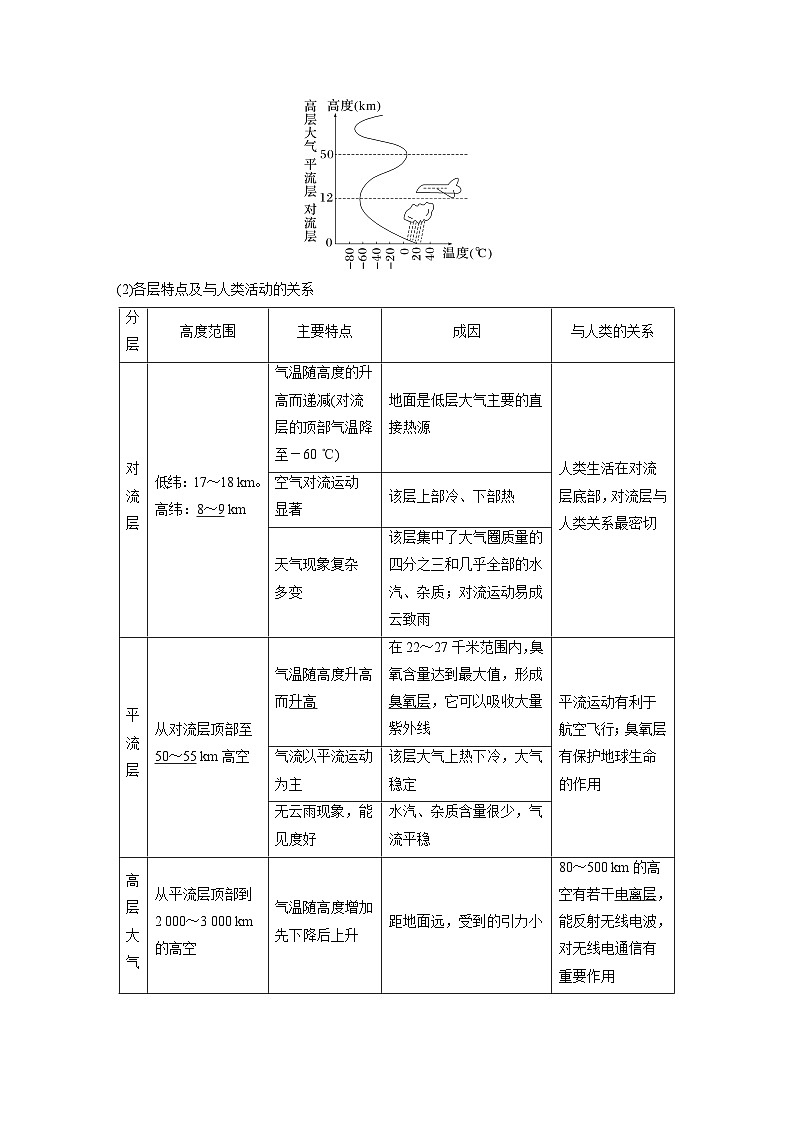 2023年高考地理一轮复习（新人教版） 第1部分 第3章 第1讲 课时14 大气的组成和垂直分层 大气的受热过程 试卷03