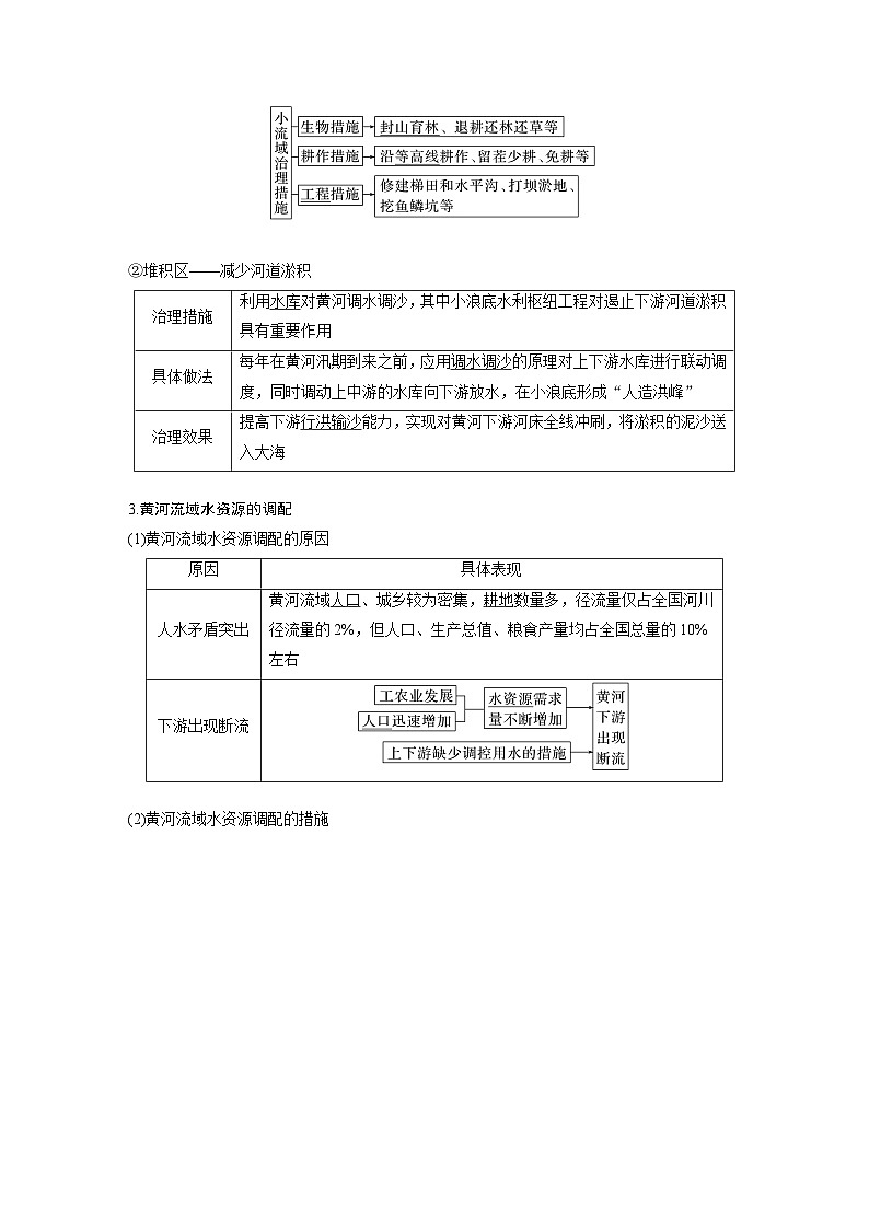 2023年高考地理一轮复习（新人教版） 第3部分 第4章 课时70 流域内协调发展 试卷03