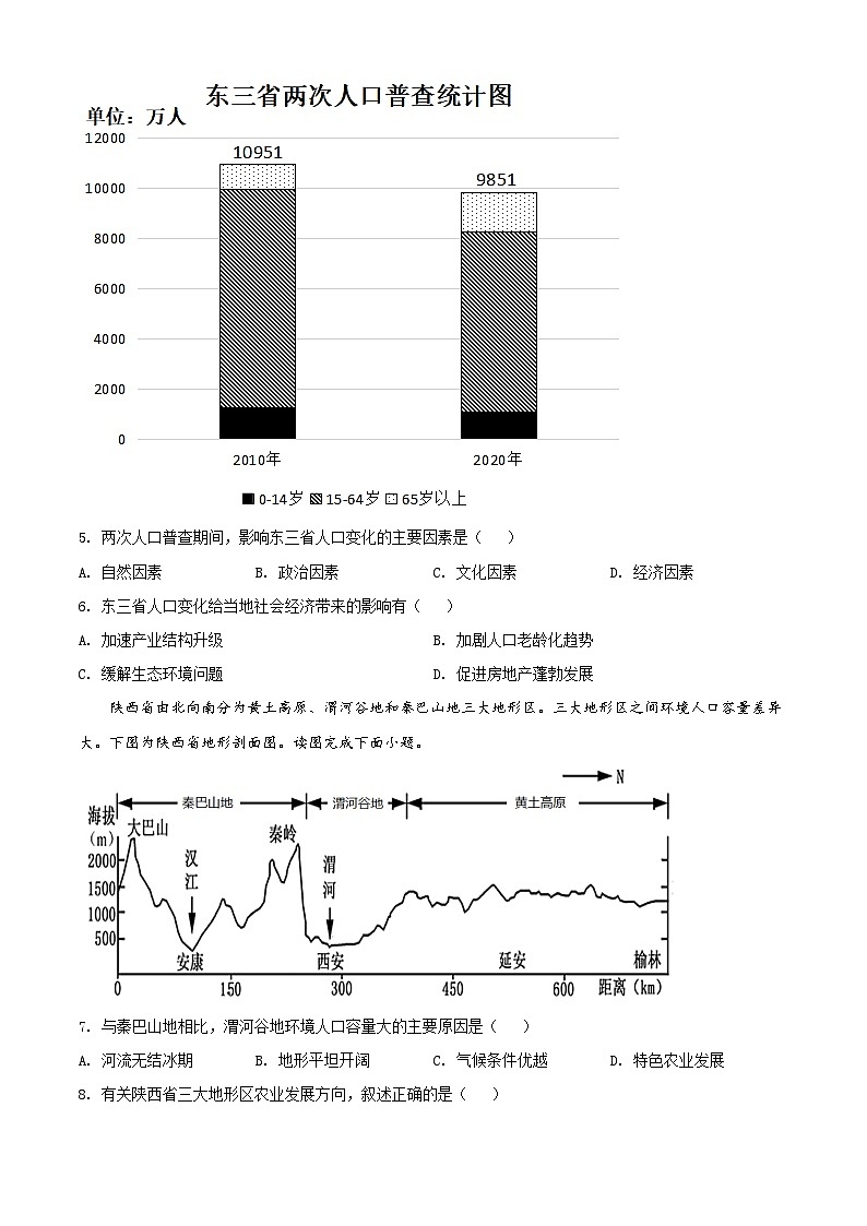 2022扬州高一下学期期末考试地理含解析03