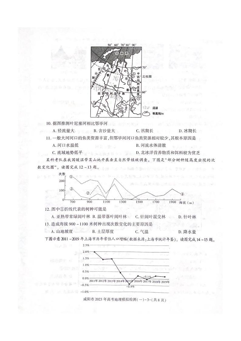 陕西省咸阳市2023届高三地理一模试卷及答案03
