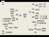 新高考版高考地理二轮复习（新高考版） 第1部分 专题突破 专题1 考点1　时间计算课件PPT