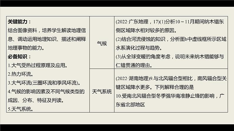 新高考版高考地理二轮复习（新高考版） 第1部分 专题突破 专题2 考点1　大气的受热过程课件PPT06