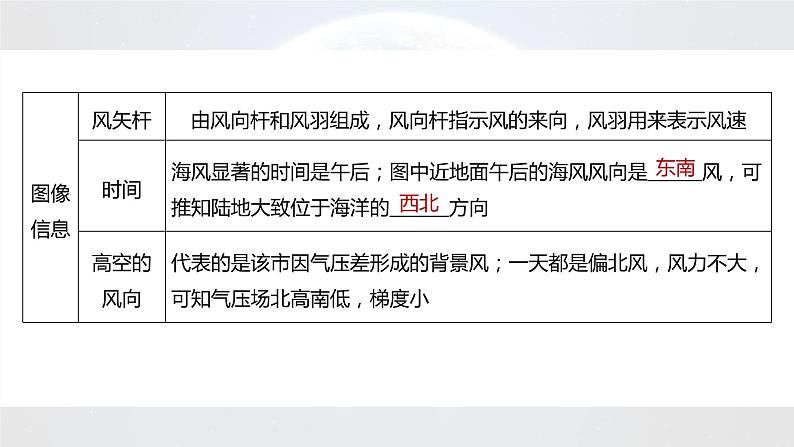 新高考版高考地理二轮复习（新高考版） 第1部分 专题突破 专题2 考点2　热力环流课件PPT07