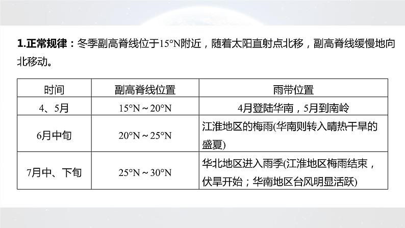 新高考版高考地理二轮复习（新高考版） 第1部分 专题突破 专题2 微专题4　西太平洋副热带高压(副高)课件PPT第7页