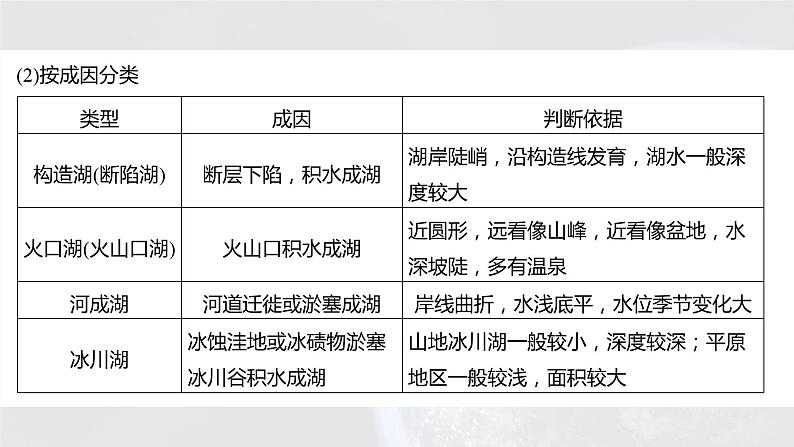 新高考版高考地理二轮复习（新高考版） 第1部分 专题突破 专题3 微专题5　湖泊课件PPT06