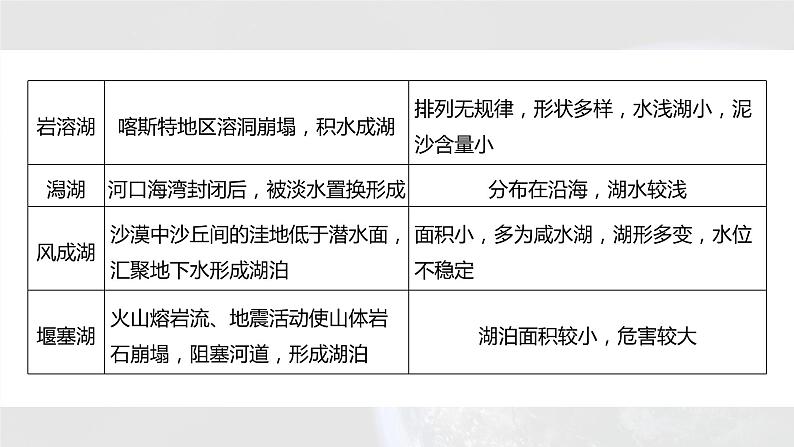 新高考版高考地理二轮复习（新高考版） 第1部分 专题突破 专题3 微专题5　湖泊课件PPT07