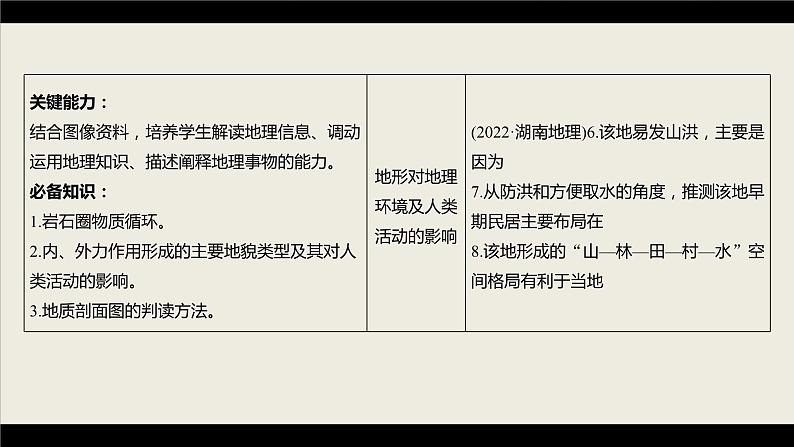 新高考版高考地理二轮复习（新高考版） 第1部分 专题突破 专题4 考点1　内力作用课件PPT第7页