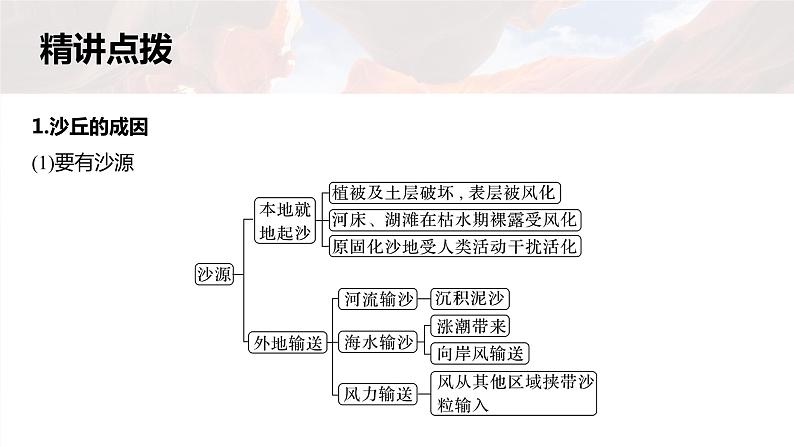 新高考版高考地理二轮复习（新高考版） 第1部分 专题突破 专题4 微专题7　沙丘课件PPT05