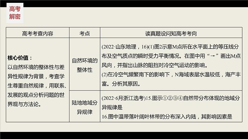新高考版高考地理二轮复习（新高考版） 第1部分 专题突破 专题5 考点1　自然环境的整体性课件PPT第5页