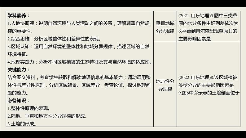新高考版高考地理二轮复习（新高考版） 第1部分 专题突破 专题5 考点1　自然环境的整体性课件PPT第6页