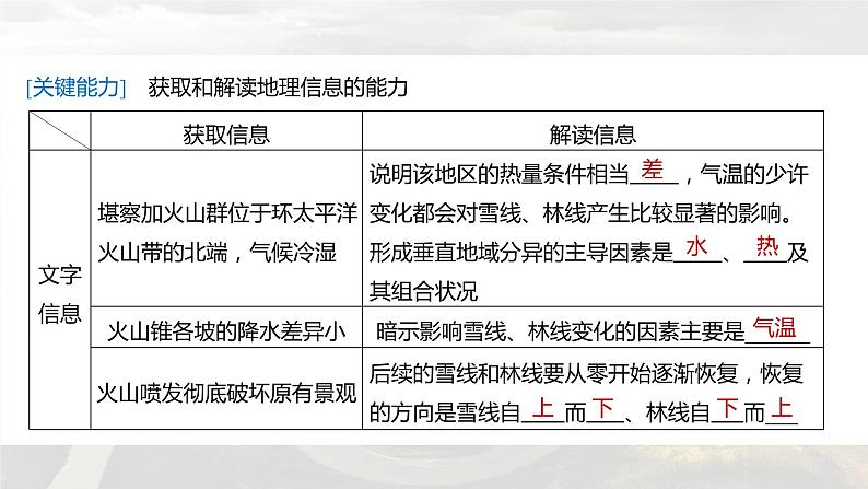 新高考版高考地理二轮复习（新高考版） 第1部分 专题突破 专题5 考点3　垂直地域分异规律课件PPT07