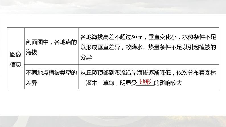 新高考版高考地理二轮复习（新高考版） 第1部分 专题突破 专题5 考点4　地方性分异规律课件PPT第7页