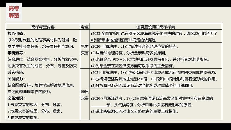 新高考版高考地理二轮复习（新高考版） 第1部分 专题突破 专题6 考点1　气象灾害课件PPT05