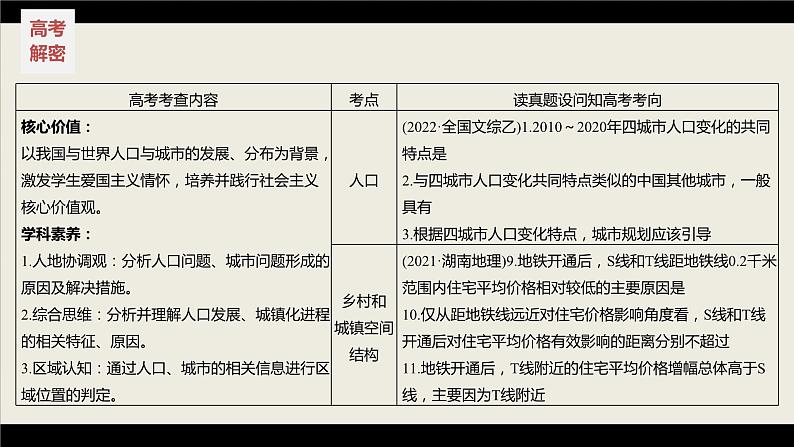 新高考版高考地理二轮复习（新高考版） 第1部分 专题突破 专题7 考点1　人口课件PPT05