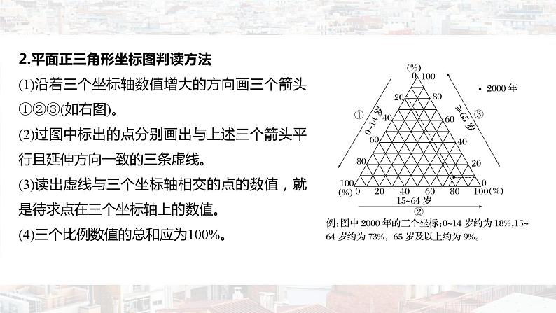 新高考版高考地理二轮复习（新高考版） 第1部分 专题突破 专题7 微专题12　人口统计图课件PPT07