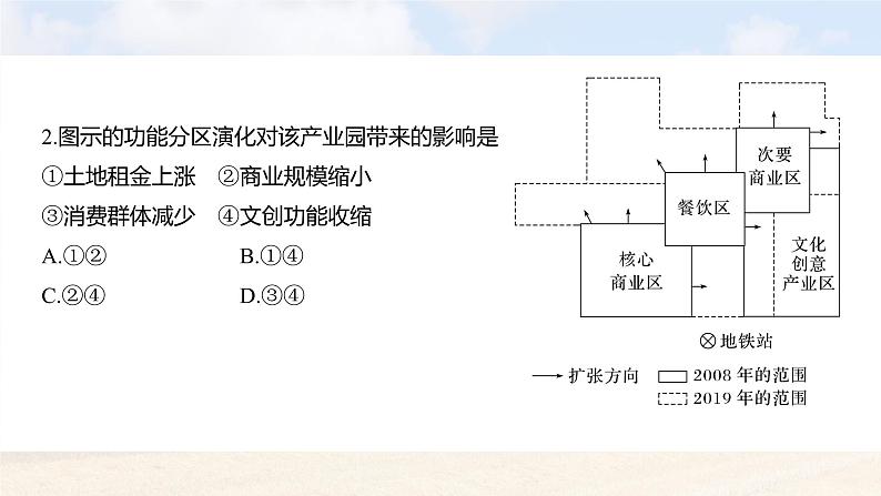 新高考版高考地理二轮复习（新高考版） 第1部分 专题突破 专题8 考点3　服务业区位因素课件PPT06