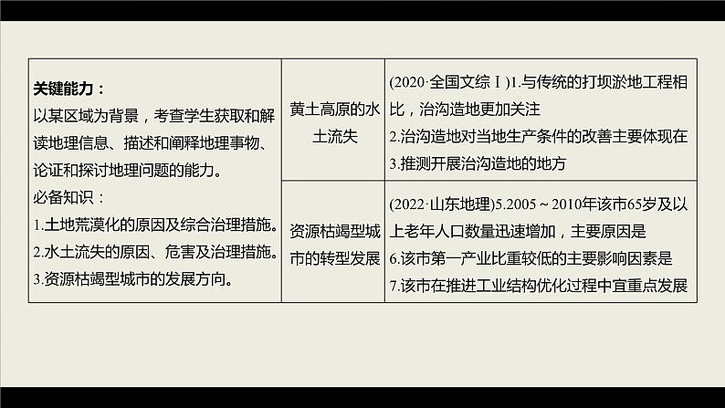 新高考版高考地理二轮复习（新高考版） 第1部分 专题突破 专题10 考点1　北方农牧交错带的荒漠化课件PPT第6页