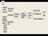 新高考版高考地理二轮复习（新高考版） 第1部分 专题突破 专题11 考点1　城市的辐射功能课件PPT