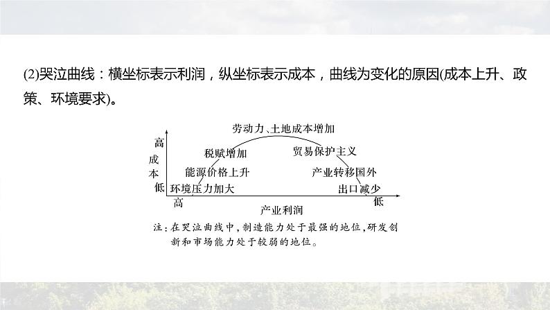 新高考版高考地理二轮复习（新高考版） 第1部分 专题突破 专题11 微专题21　微笑曲线与哭泣曲线课件PPT第6页