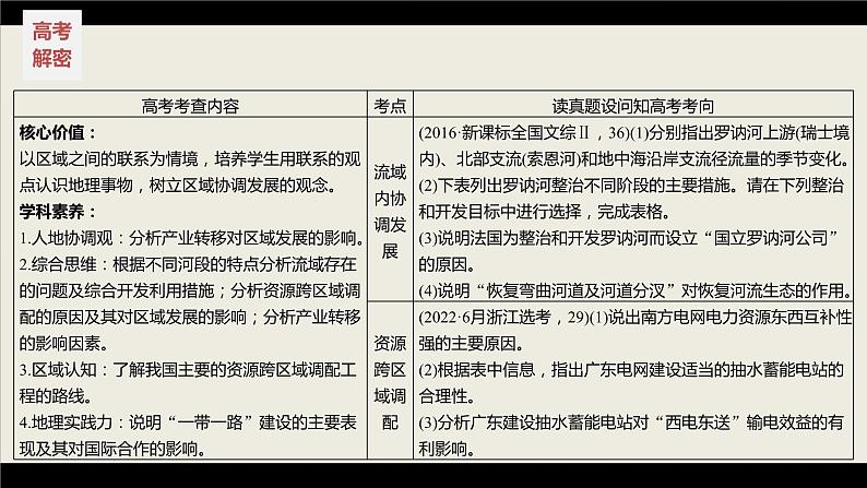 新高考版高考地理二轮复习（新高考版） 第1部分 专题突破 专题12 考点1　流域内协调发展课件PPT第5页