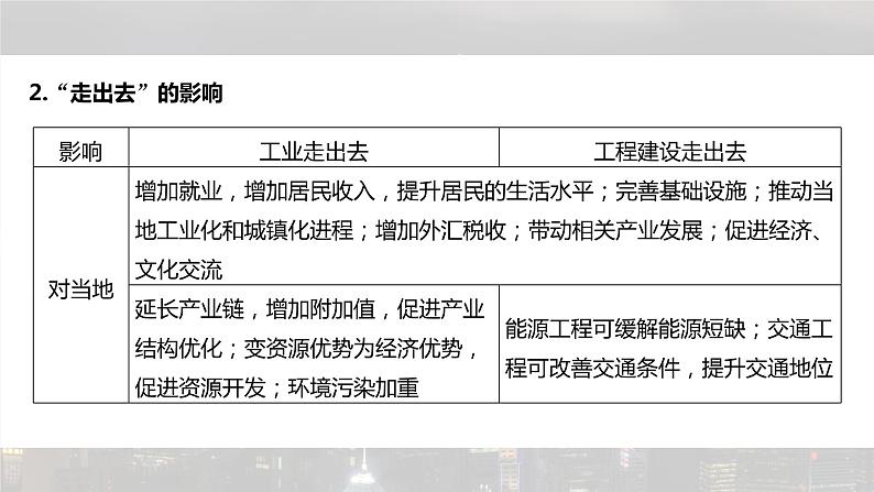 新高考版高考地理二轮复习（新高考版） 第1部分 专题突破 专题12 微专题23　“走出去”战略课件PPT第7页