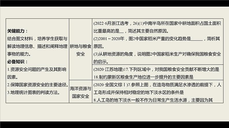 新高考版高考地理二轮复习（新高考版） 第1部分 专题突破 专题13 考点1　能源安全课件PPT06