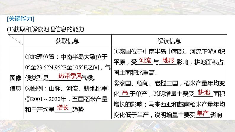 新高考版高考地理二轮复习（新高考版） 第1部分 专题突破 专题13 考点2　耕地与粮食安全课件PPT07