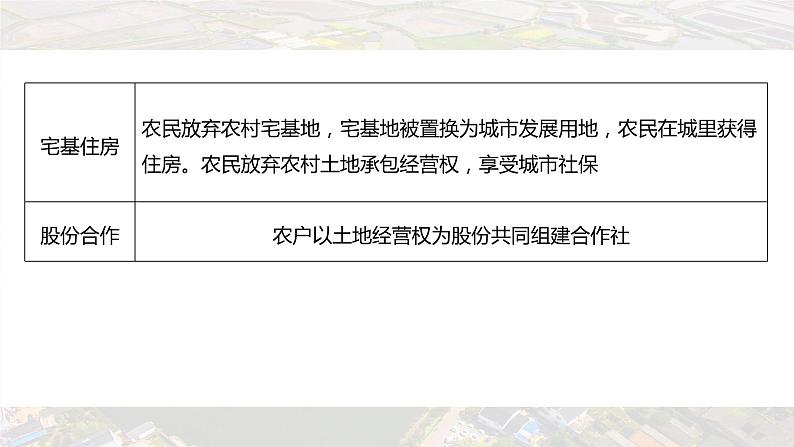 新高考版高考地理二轮复习（新高考版） 第1部分 专题突破 专题13 微专题24　土地流转课件PPT08