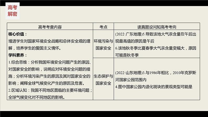 新高考版高考地理二轮复习（新高考版） 第1部分 专题突破 专题14 考点1　环境污染与国家安全课件PPT第5页