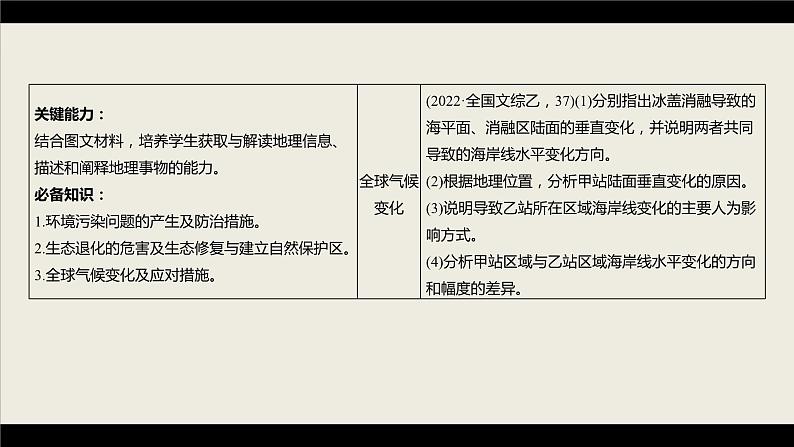 新高考版高考地理二轮复习（新高考版） 第1部分 专题突破 专题14 考点1　环境污染与国家安全课件PPT第6页