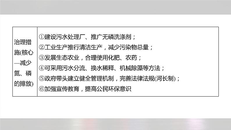 新高考版高考地理二轮复习（新高考版） 第1部分 专题突破 专题14 微专题26　水体富营养化课件PPT第7页