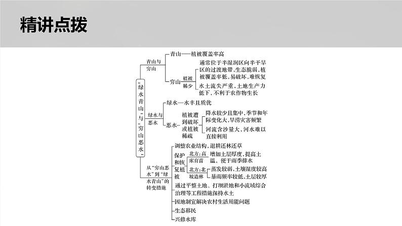 新高考版高考地理二轮复习（新高考版） 第1部分 专题突破 专题14 微专题27　生态文明课件PPT第5页