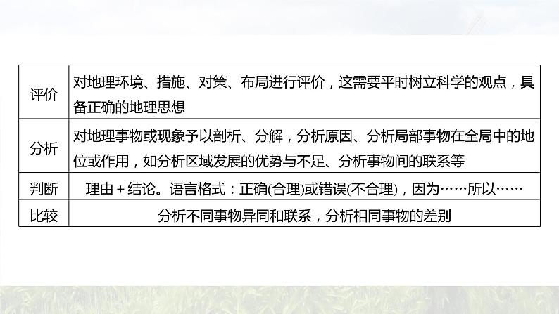 新高考版高考地理二轮复习（新高考版） 第2部分 热点聚焦 1 能力2　描述和阐释地理事物课件PPT第7页
