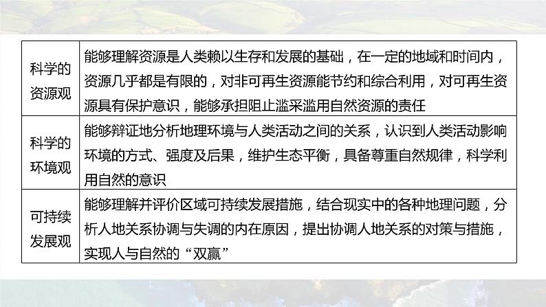 新高考版高考地理二轮复习（新高考版） 第2部分 热点聚焦 2 素养1　人地协调观课件PPT06