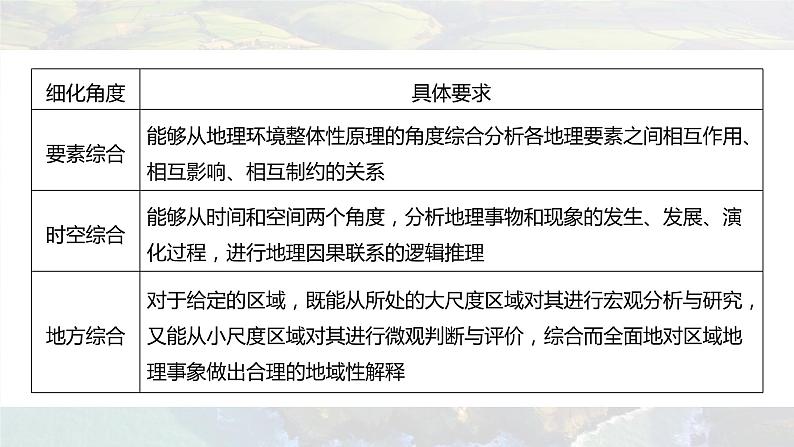 新高考版高考地理二轮复习（新高考版） 第2部分 热点聚焦 2 素养2　综合思维课件PPT06