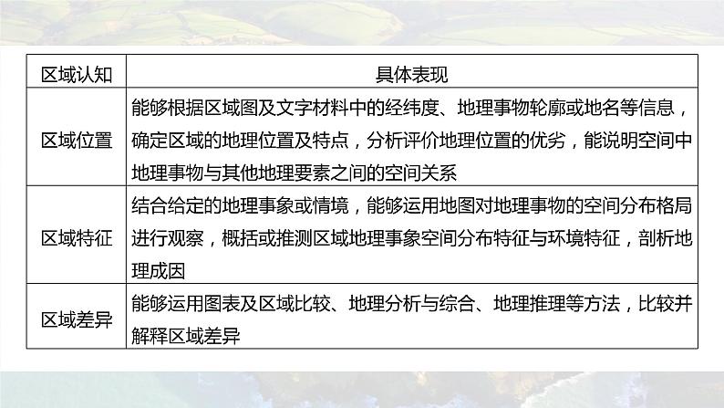 新高考版高考地理二轮复习（新高考版） 第2部分 热点聚焦 2 素养3　区域认知课件PPT第6页