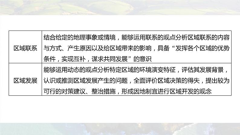 新高考版高考地理二轮复习（新高考版） 第2部分 热点聚焦 2 素养3　区域认知课件PPT第7页