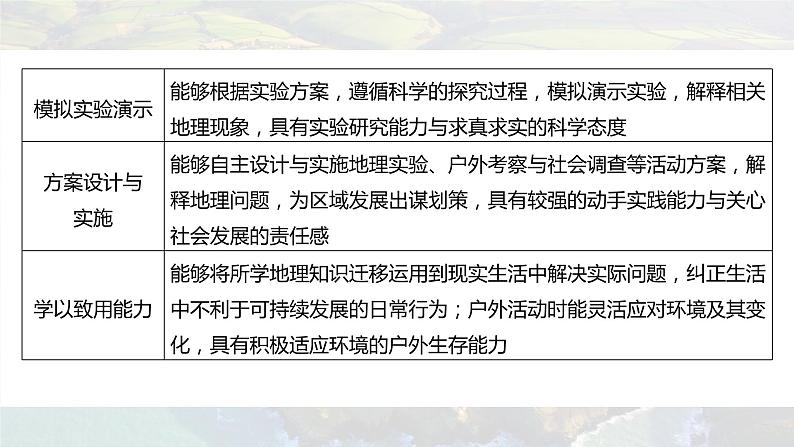 新高考版高考地理二轮复习（新高考版） 第2部分 热点聚焦 2 素养4　地理实践力课件PPT第6页