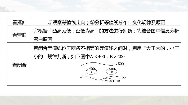 新高考版高考地理二轮复习（新高考版） 第3部分 素养提升 题型1 技法1　等值线图类课件PPT07