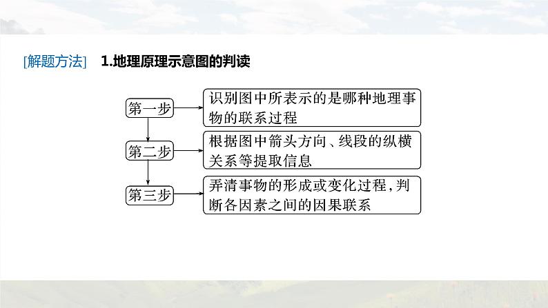 新高考版高考地理二轮复习（新高考版） 第3部分 素养提升 题型1 技法2　示意图类课件PPT第6页