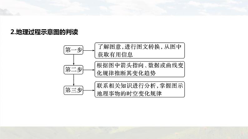 新高考版高考地理二轮复习（新高考版） 第3部分 素养提升 题型1 技法2　示意图类课件PPT第7页