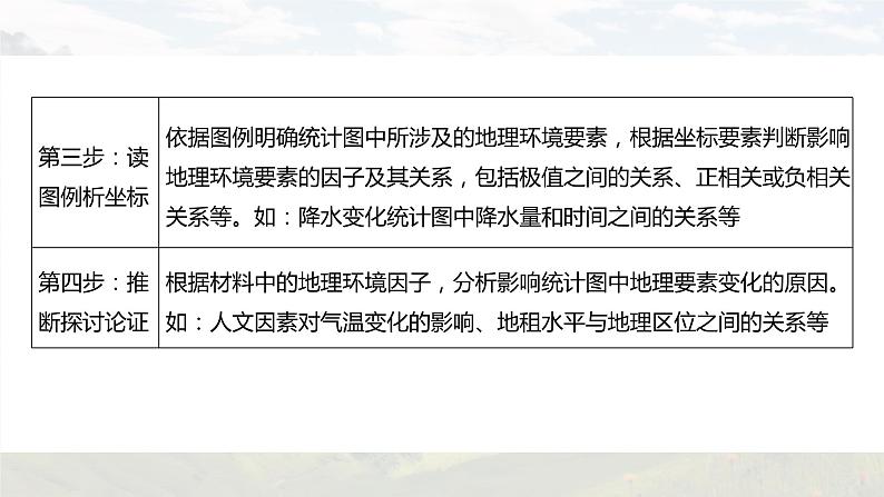 新高考版高考地理二轮复习（新高考版） 第3部分 素养提升 题型1 技法4　统计图表类课件PPT07